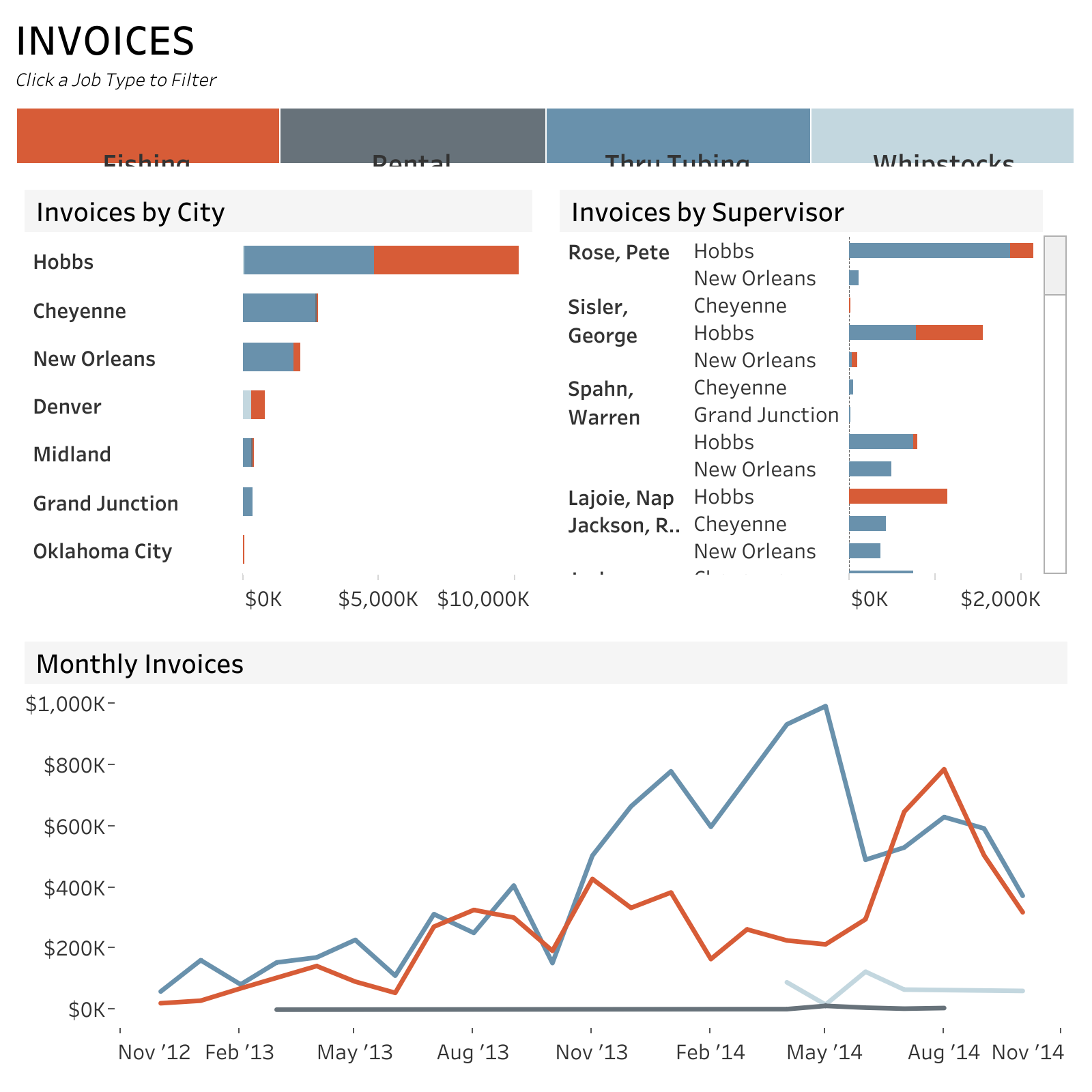 thumbnail: Invoices