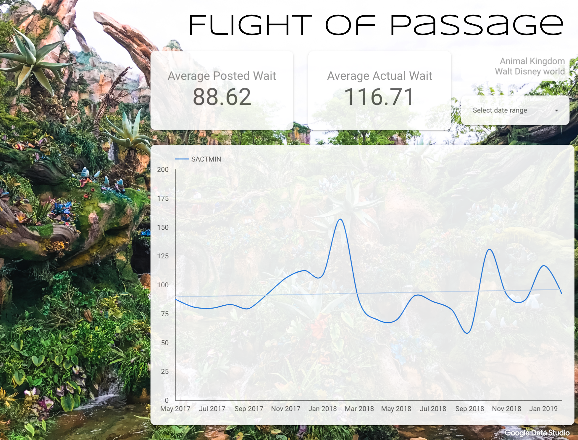 thumbnail: Flight of Passage (Google Data Studio)