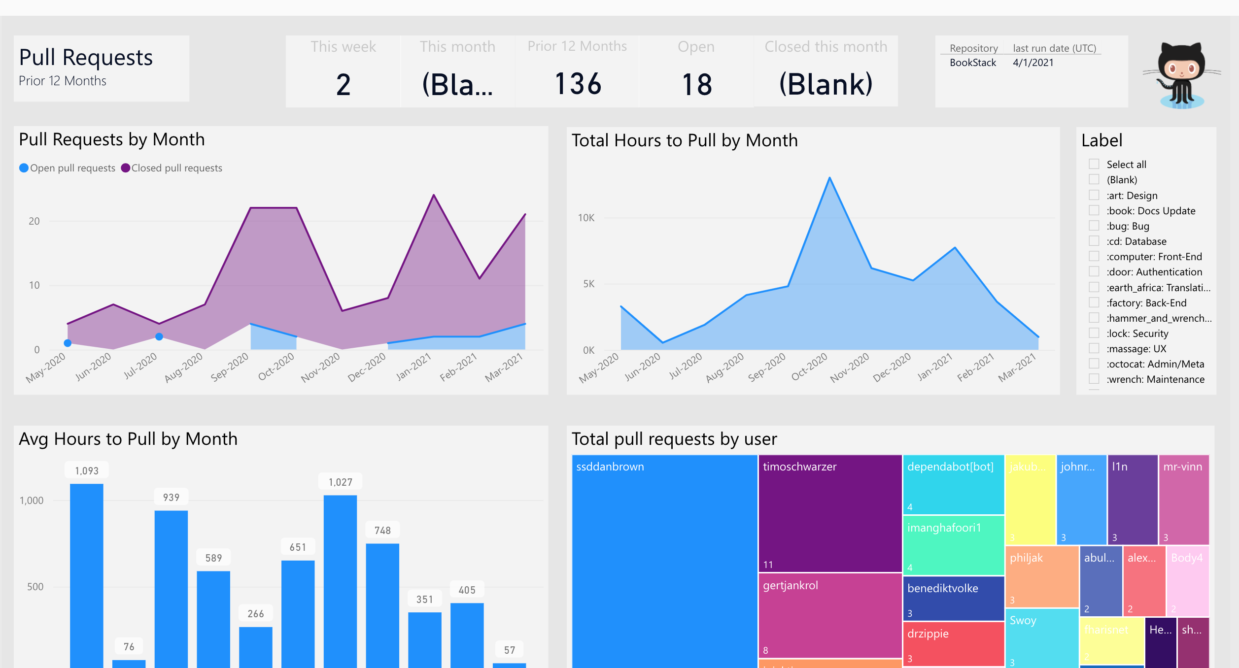 thumbnail: Power BI