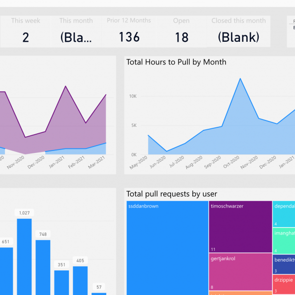 thumbnail: Power BI